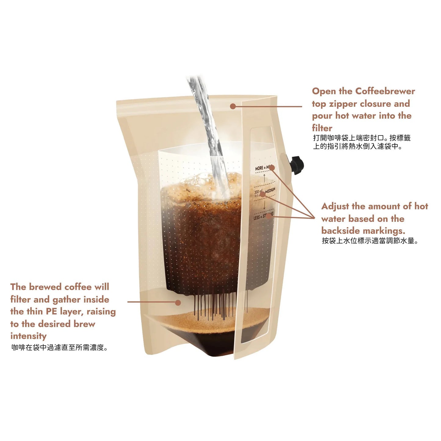 Grower’s Cup Coffeebrewer (Peru 秘魯) 便攜式手沖有機及公平交易咖啡包 20g
